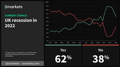 smarkets brexit|News and Politics odds .